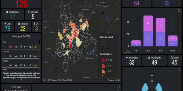 Cundinamarca tendrá conocimiento detallado de la evolución del Covid-19